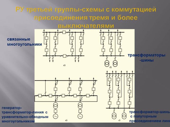 Схема многоугольника подстанция