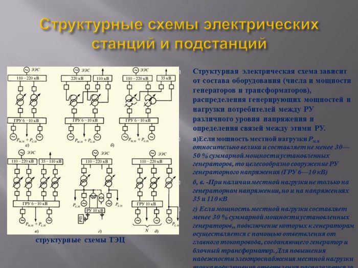 Структурные схемы электростанций и подстанций