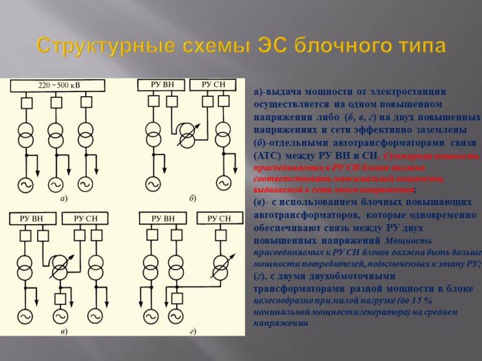 Структурные схемы электростанций