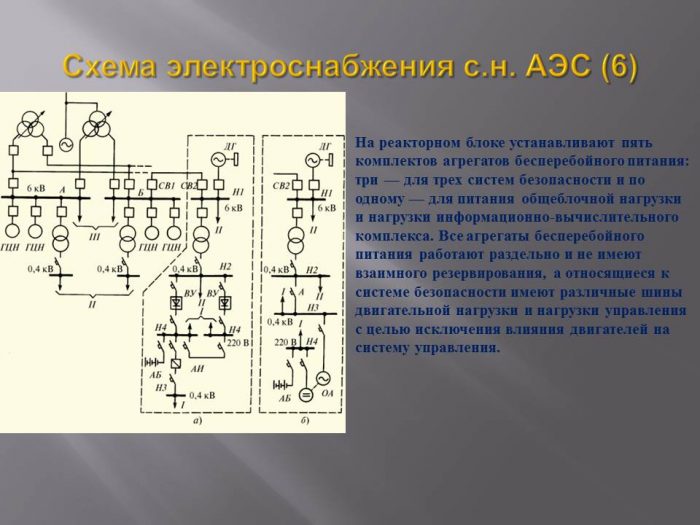 Электрические схемы электростанций и подстанций