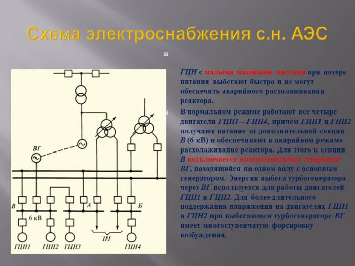 Ликвидация аварии в главной схеме электростанций и в схеме собственных нужд электростанций