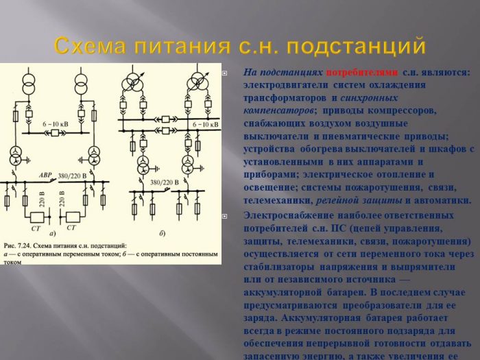 Современные схемы электростанций и подстанций реферат